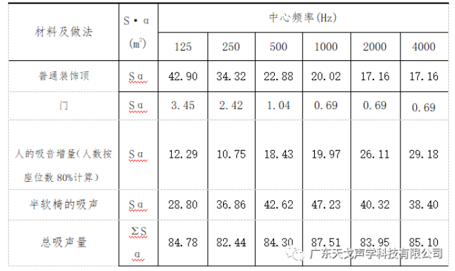 報告廳聲學設計工程