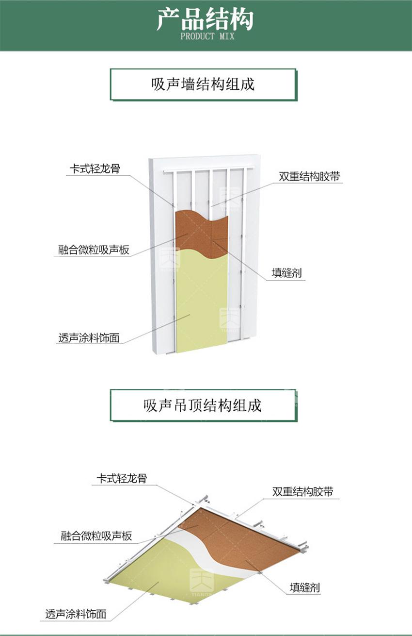 微粒吸聲板產品結構
