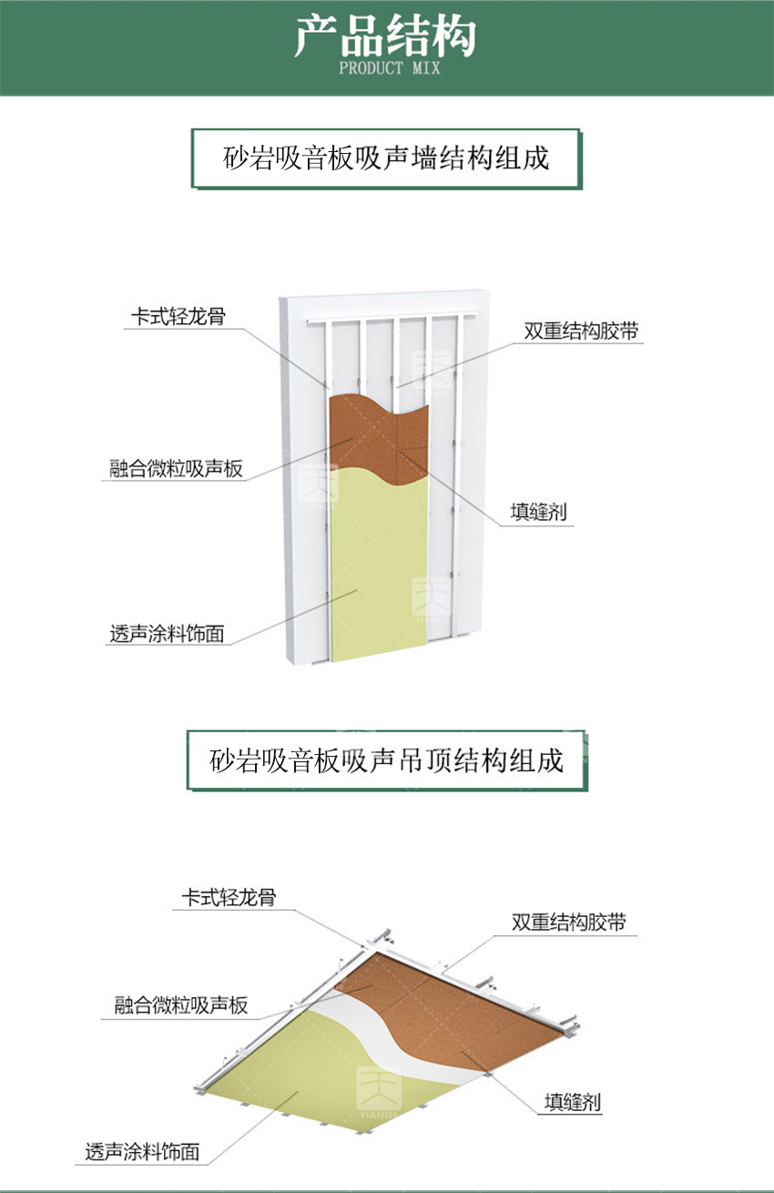 砂巖吸音板產品結構 砂巖吸音板產品結構