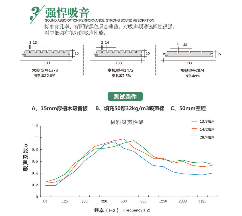 音樂廳槽孔吸聲板強悍吸音 音樂廳槽孔吸聲板強悍吸音