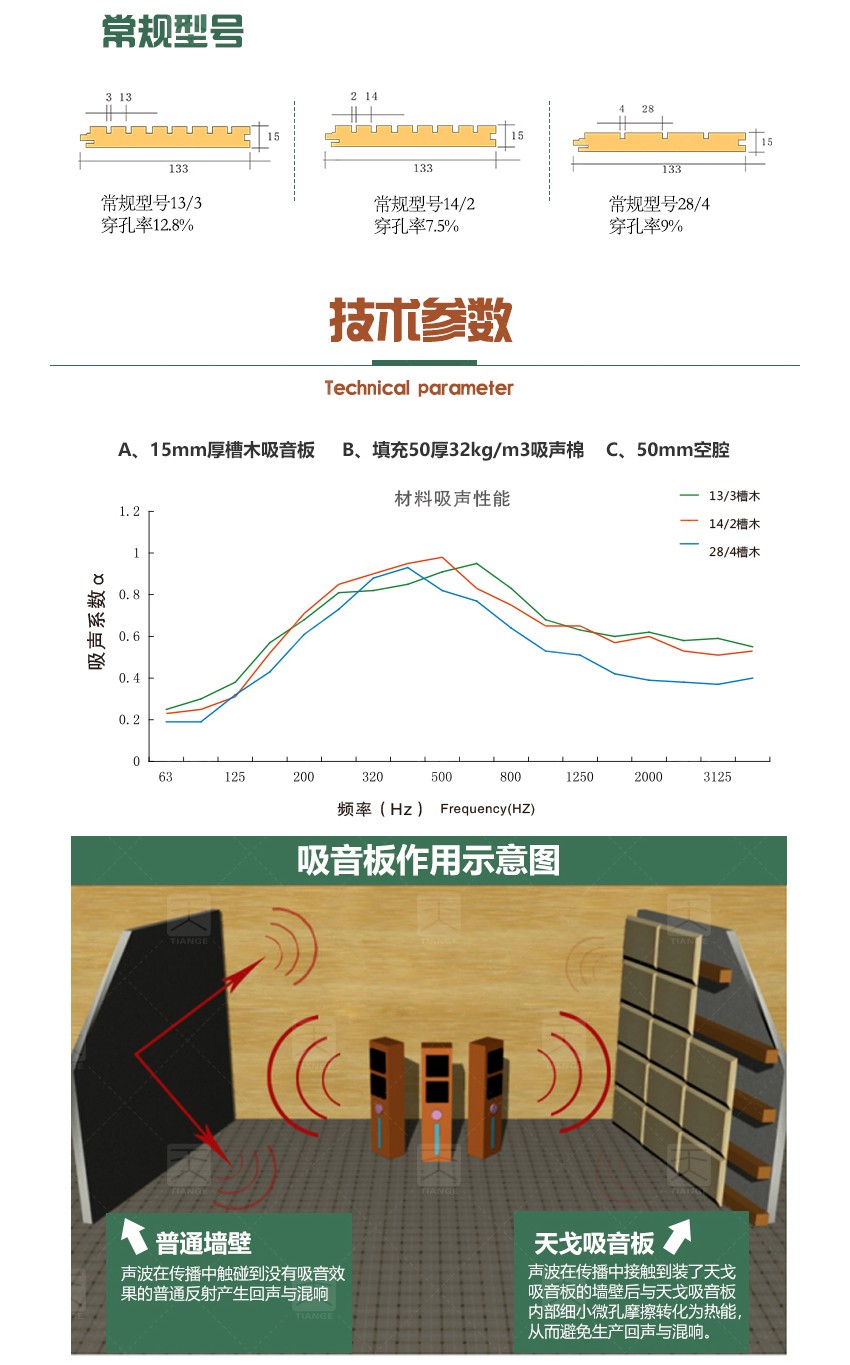 審訊室槽木吸音板技術參數 審訊室槽木吸音板技術參數