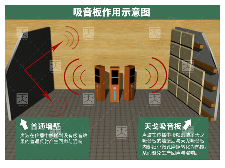 木塑吸音板吸音原理 木塑吸音板吸音原理