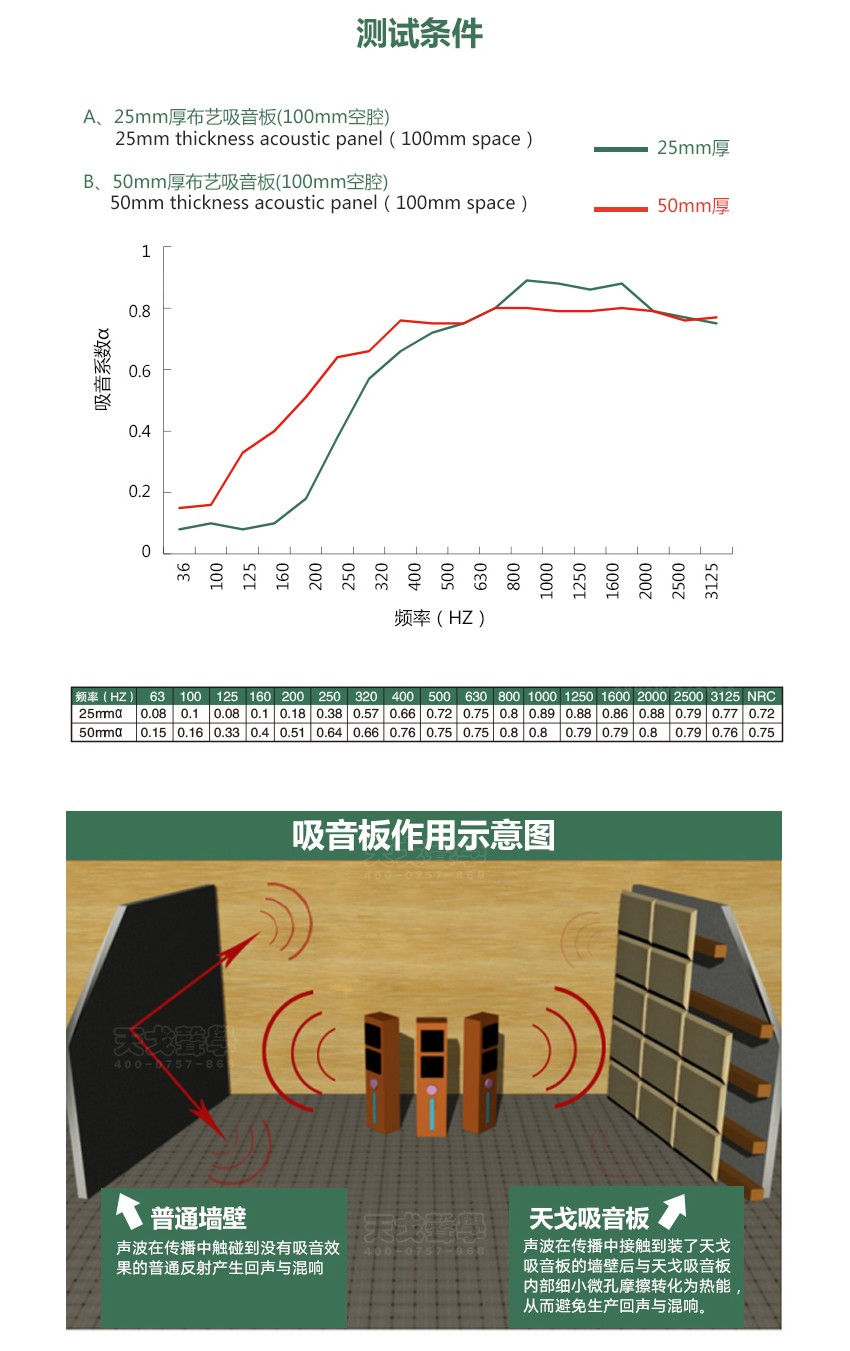 墻面軟包吸音板吸聲性能