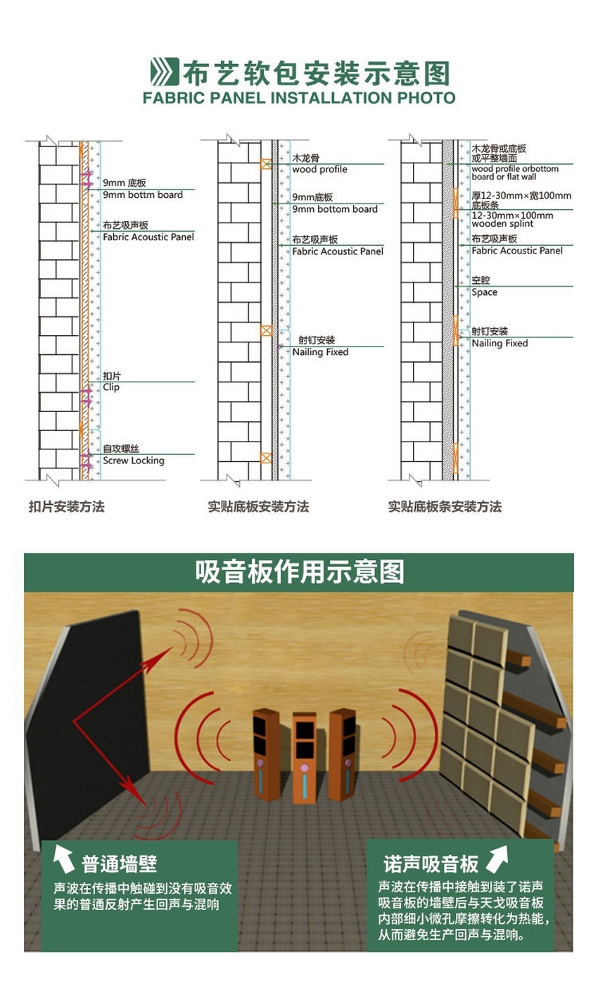 紀檢委防撞軟包安裝結(jié)構(gòu)