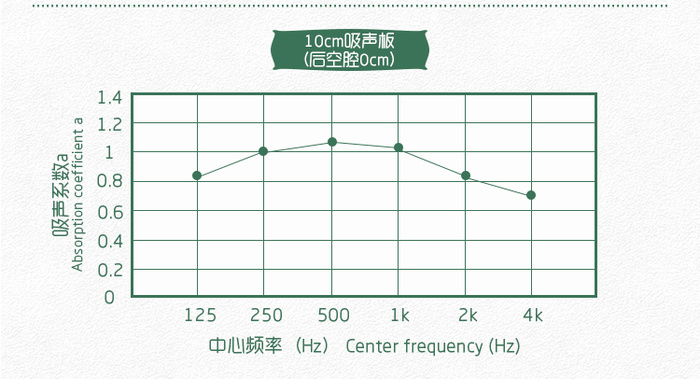 音樂廳軟包吸音板 音樂廳軟包吸音板