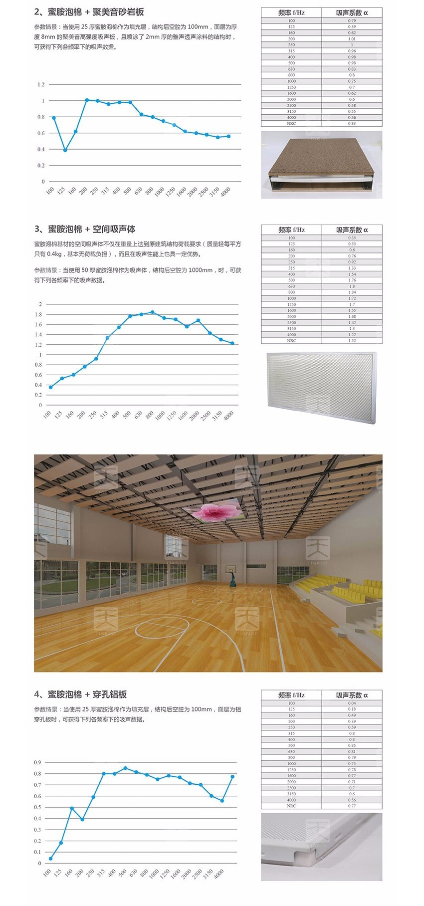 蜜胺環保吸音棉材料搭配 蜜胺環保吸音棉材料搭配