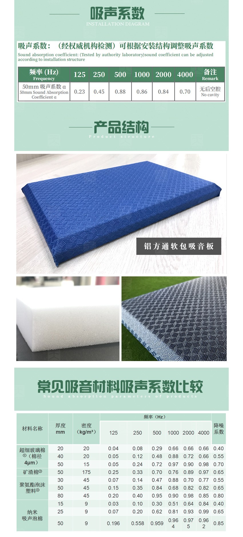 蜜胺環保吸音棉吸聲系數 蜜胺環保吸音棉吸聲系數