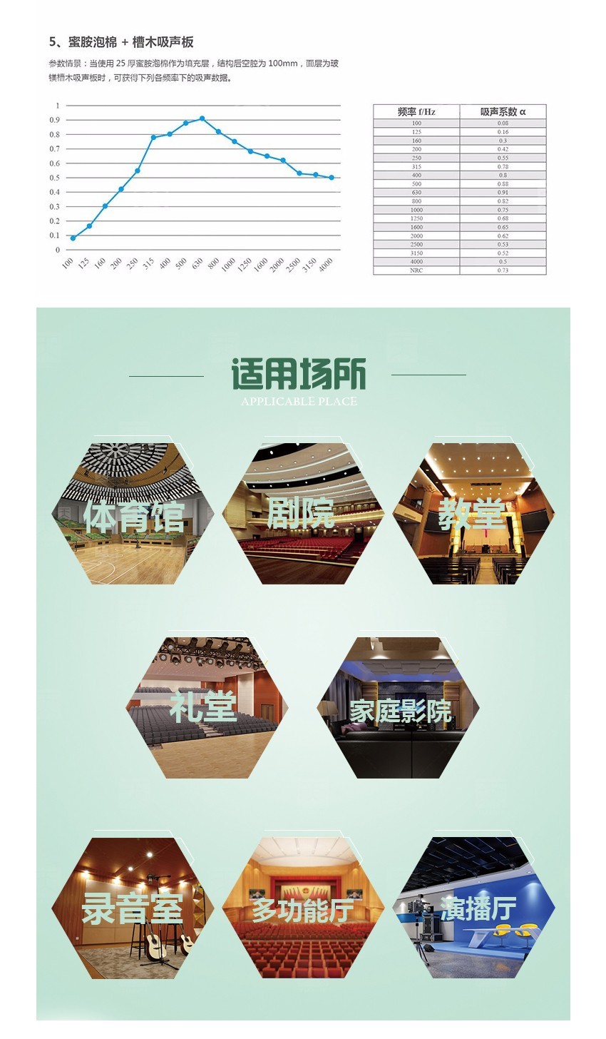 蜜胺環保吸音棉適用場所 蜜胺環保吸音棉適用場所