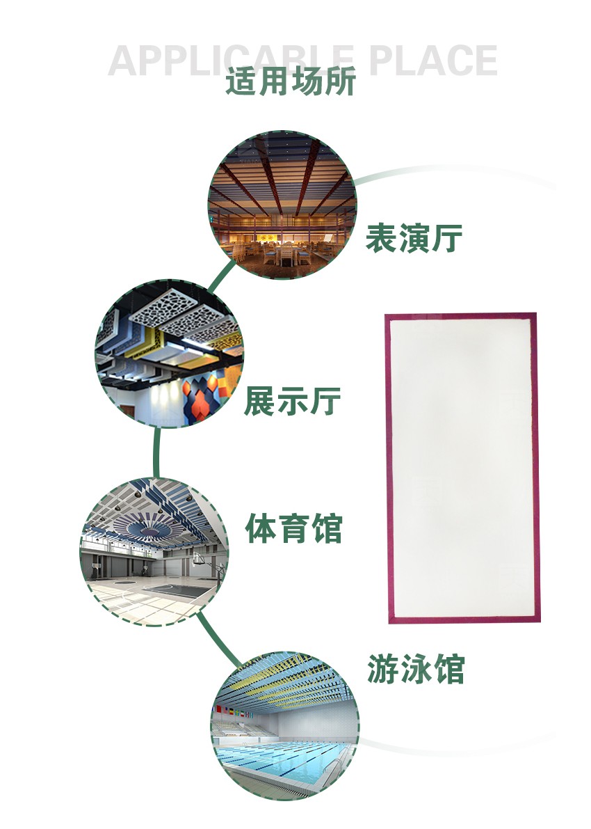 平板空間吸音體適用場所