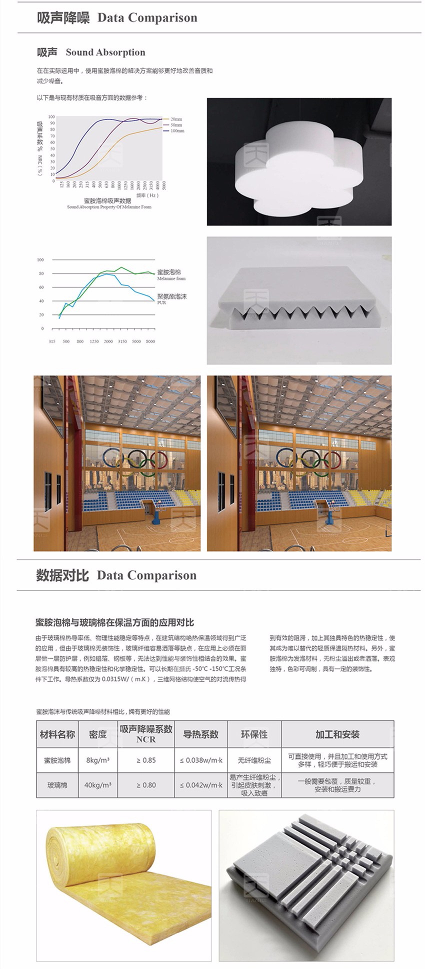 蜜胺吸聲泡棉吸聲降噪 蜜胺吸聲泡棉吸聲降噪