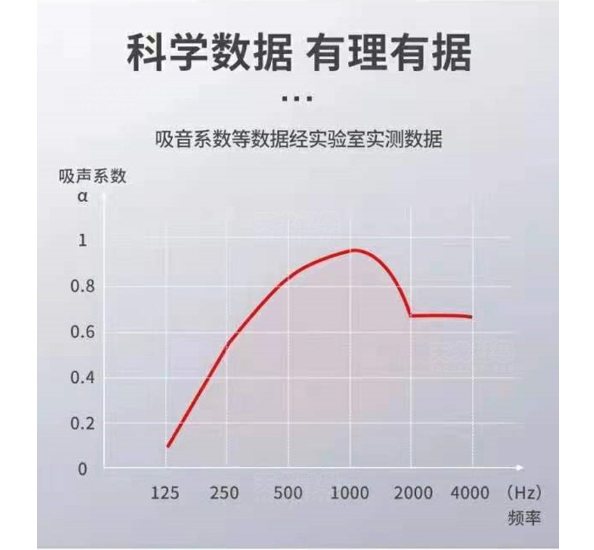 三棱聚酯纖維吸音板吸音系數(shù) 三棱聚酯纖維吸音板吸音系數(shù)