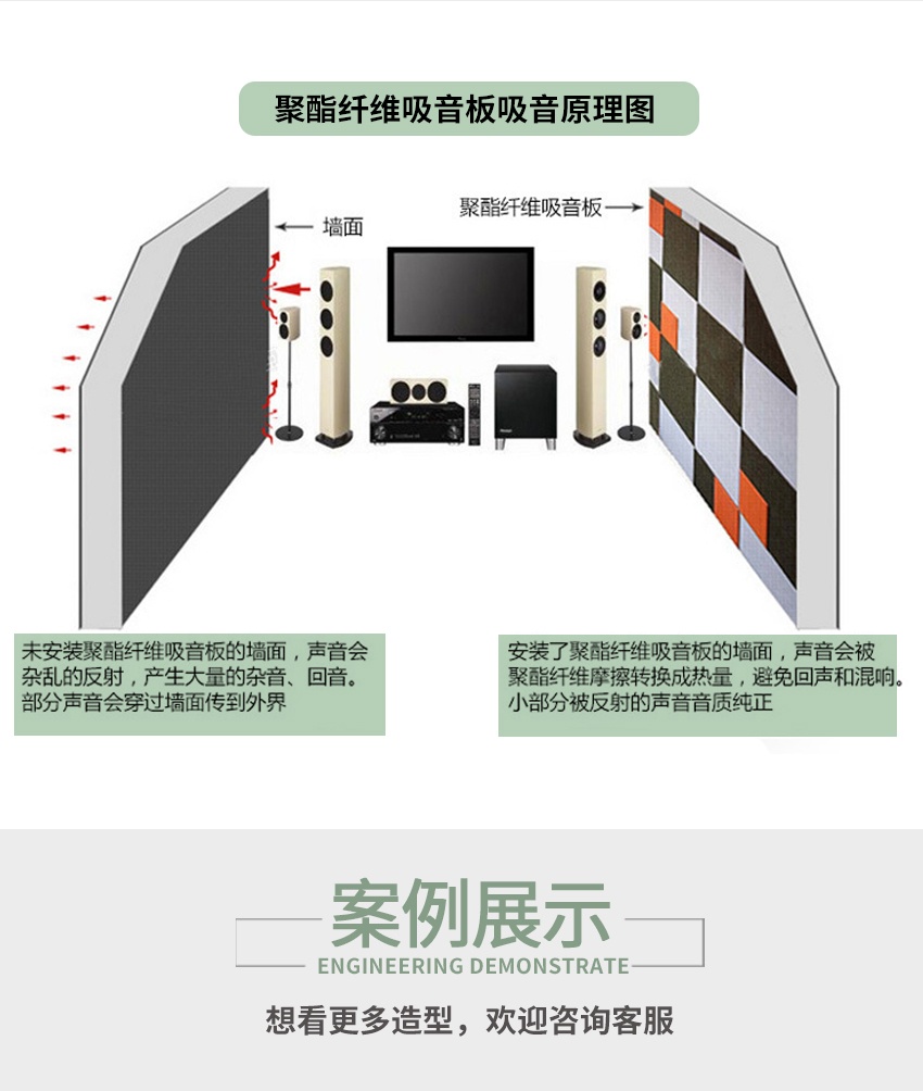 聚酯纖維穿孔吸音板吸音原理 聚酯纖維穿孔吸音板吸音原理