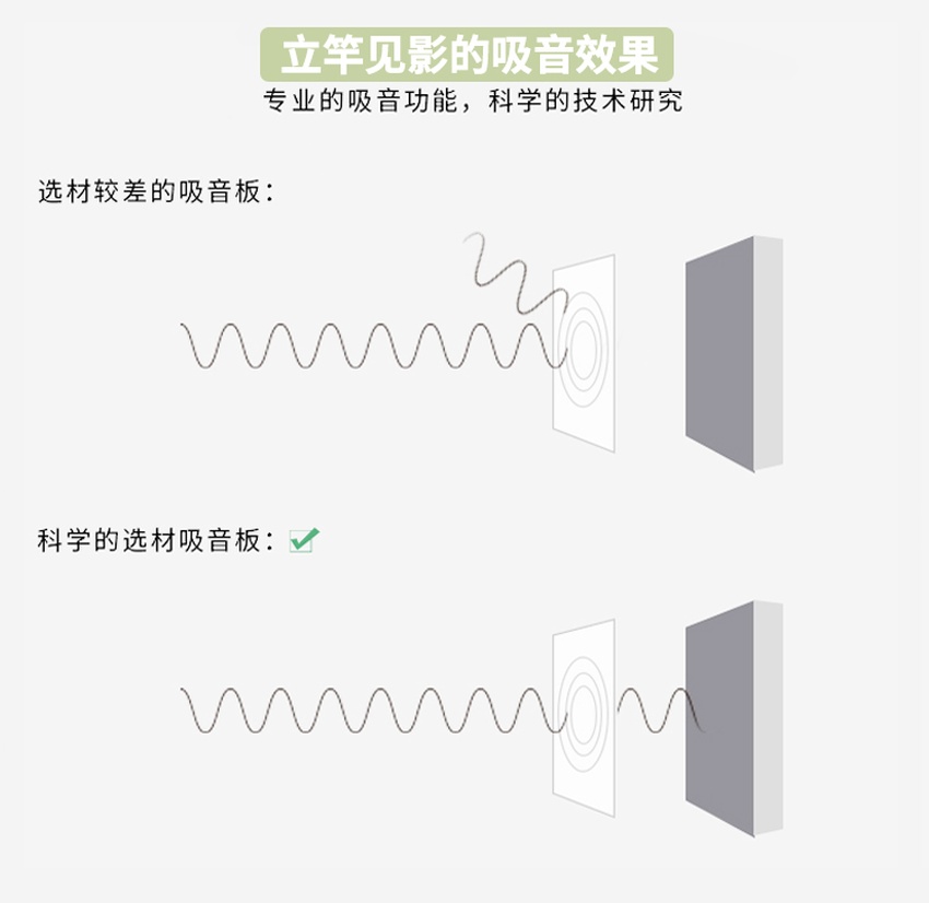 桌面吸音屏風(fēng)吸音效果 桌面吸音屏風(fēng)吸音效果