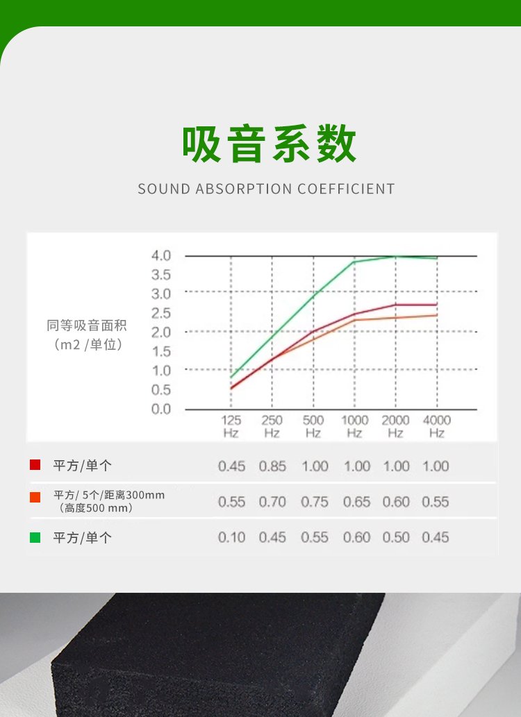 廣東天戈吸音板廠家