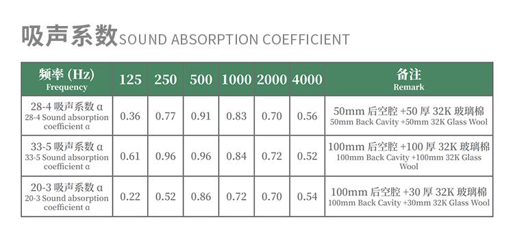 鋁材吸音板吸聲系數 鋁材吸音板吸聲系數