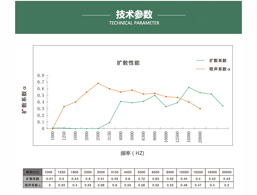 廣東天戈吸音板廠家
