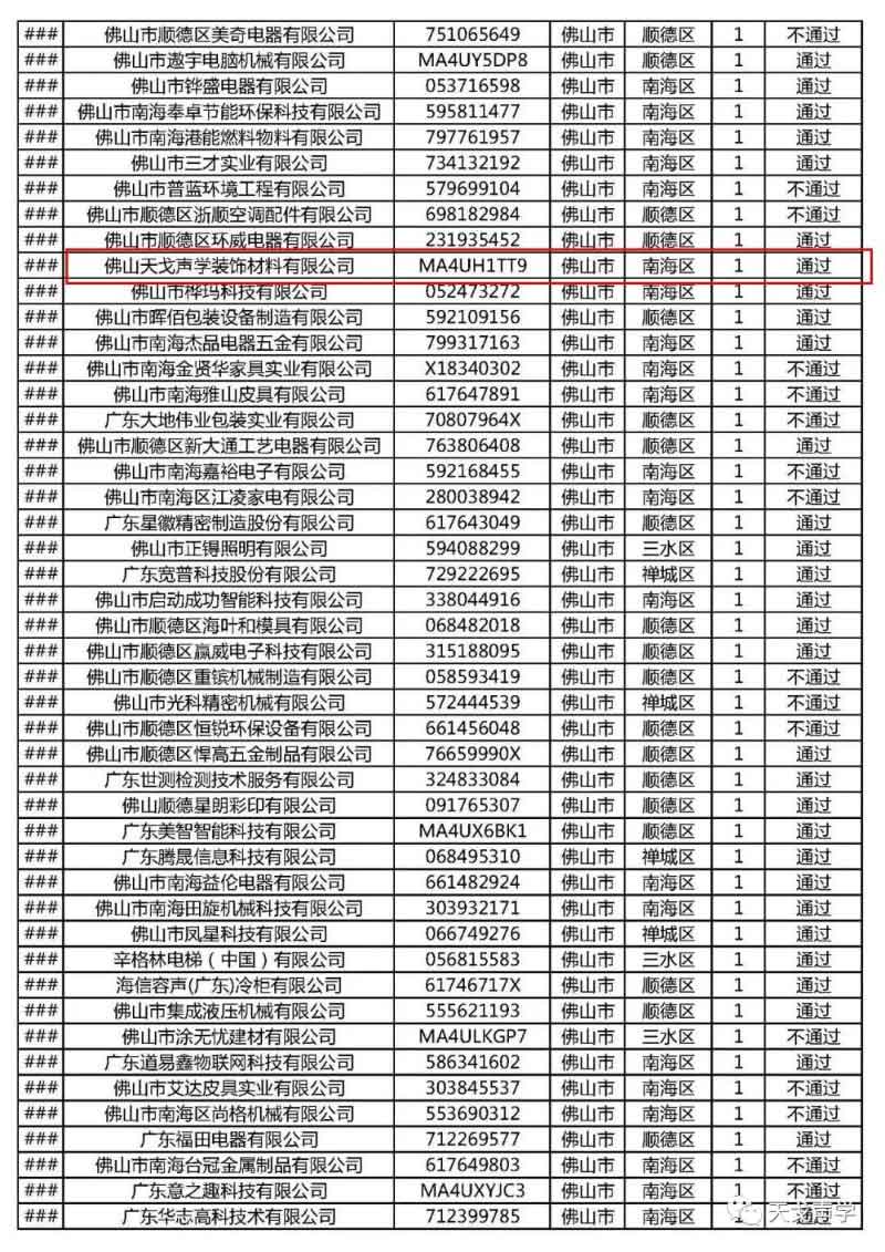 廣東省2018年第一批高新技術企業網絡評審結果 廣東省2018年第一批高新技術企業網絡評審結果