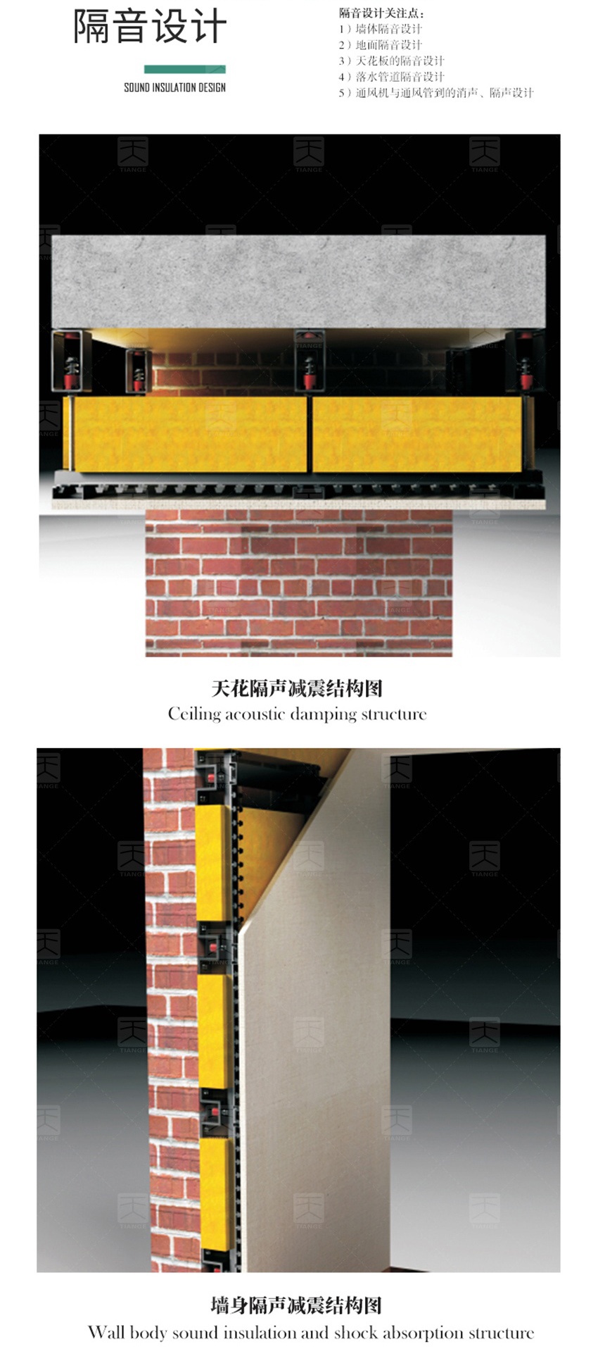 錄音棚聲學(xué)設(shè)計(jì)方案-1 錄音棚聲學(xué)設(shè)計(jì)方案-1