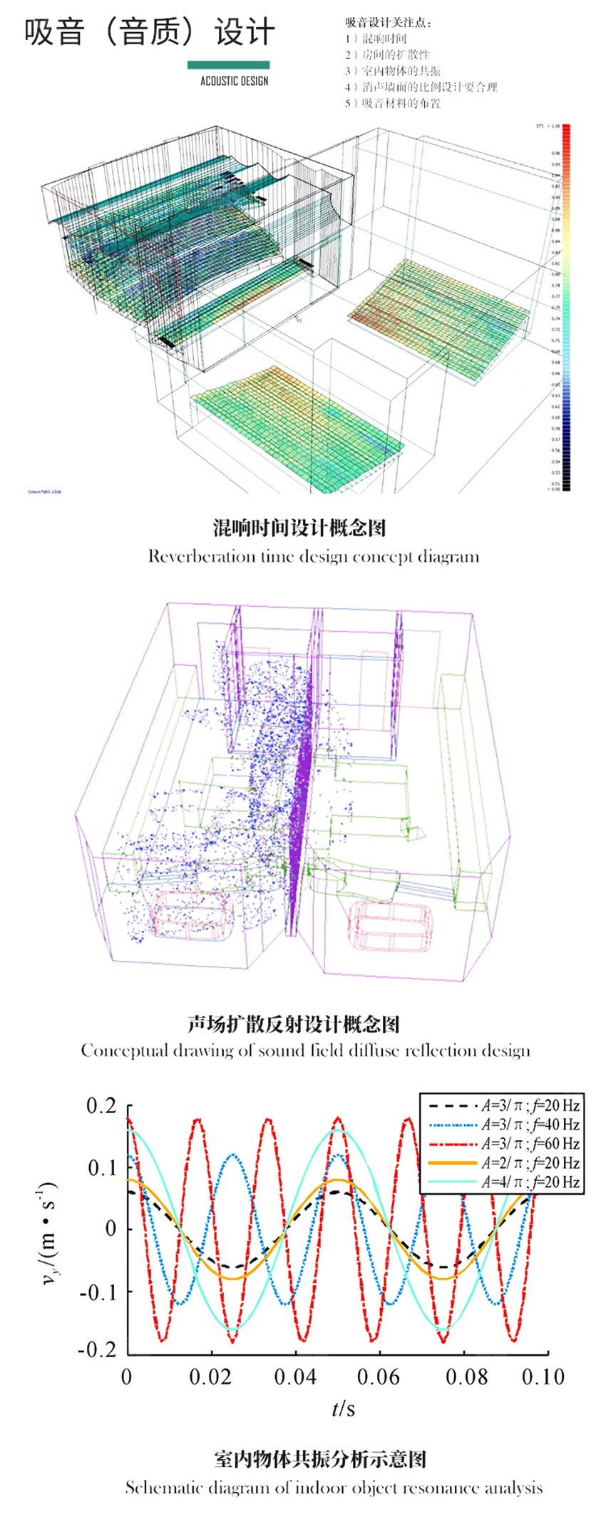 錄音棚吸音設(shè)計(jì)-1 錄音棚吸音設(shè)計(jì)-1